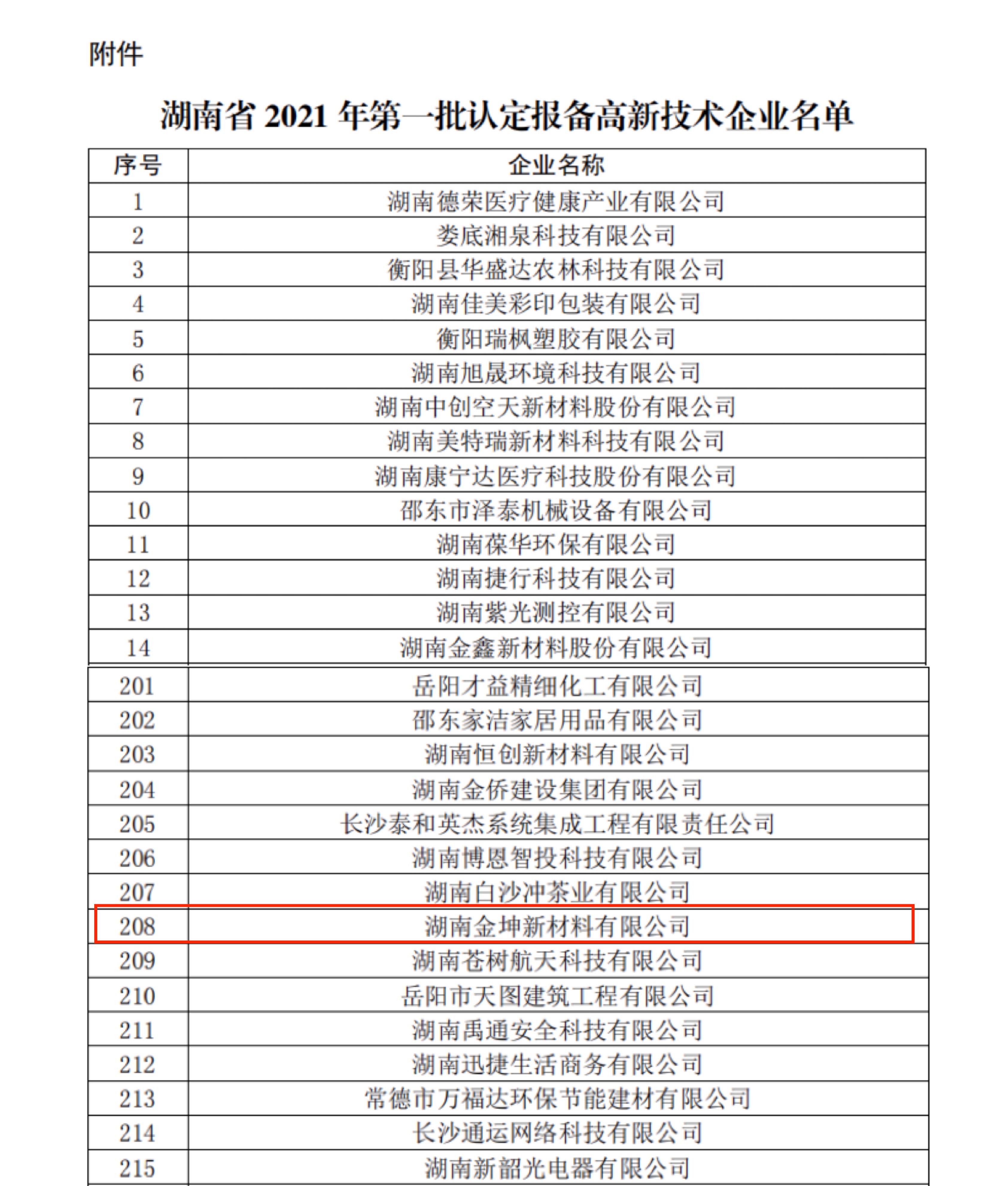 喜訊!熱烈慶祝我司再次通過高新技術(shù)企業(yè)認定